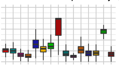 You’d be amazed at how much colorful shapes can help sell your data science solution