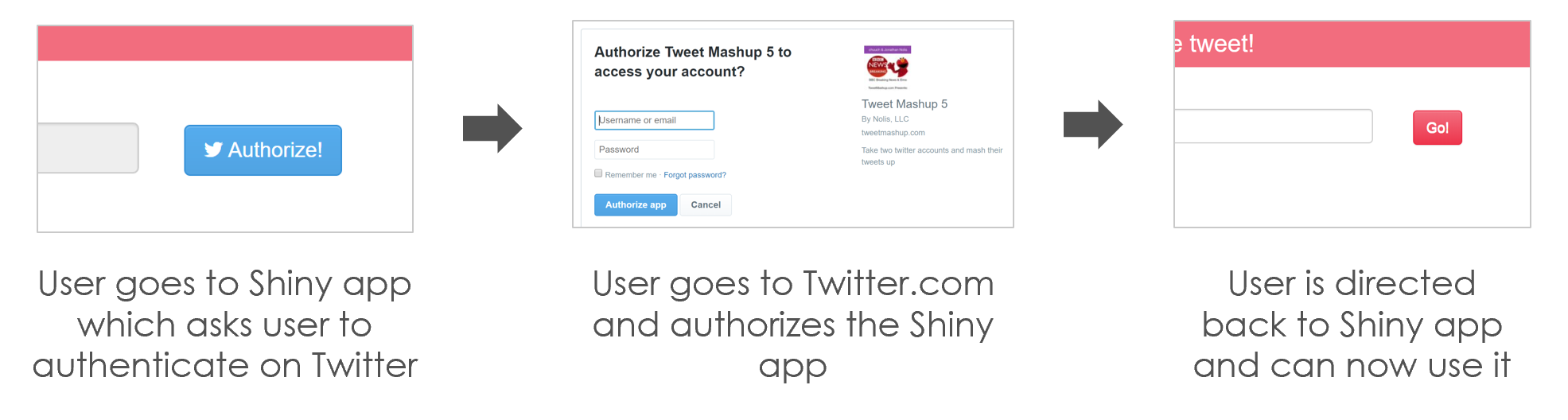 This interface is Twitter asking you to authenticate yourself for the app ' you probably have seen this before and didn’t know it